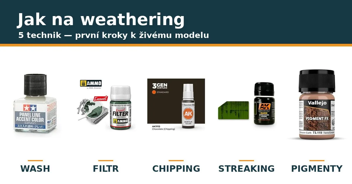 Jak na weathering: první kroky k živému modelu