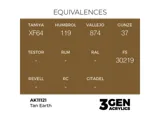 Lahvička akrylové barvy AK Acrylics 3GEN AK11121 zemitá hnědá Tan Earth 17 ml — obrázek 2