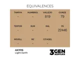 Lahvička akrylové barvy AK Interactive 3GEN AK11115 světlá zemina Light Earth 17 ml — obrázek 2