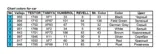 MiniArt 35136 GAZ-AAA Mod. 1940 nákladní automobil (1/35)