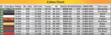 MiniArt 38021 LGOC B-Type London Omnibus (1/35)