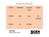Lahvička akrylové barvy AK Interactive 3GEN AK11052 základní pleťová Basic Skin Tone 17 ml — obrázek 2